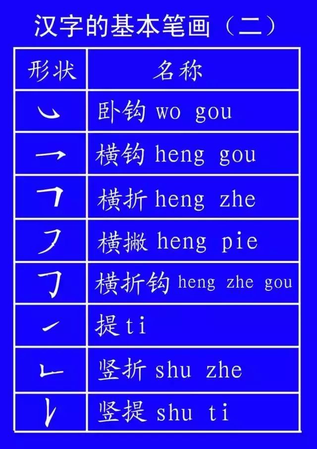 字笔顺权威专家详解字的正确笔顺,书写姿势及汉字笔顺规范