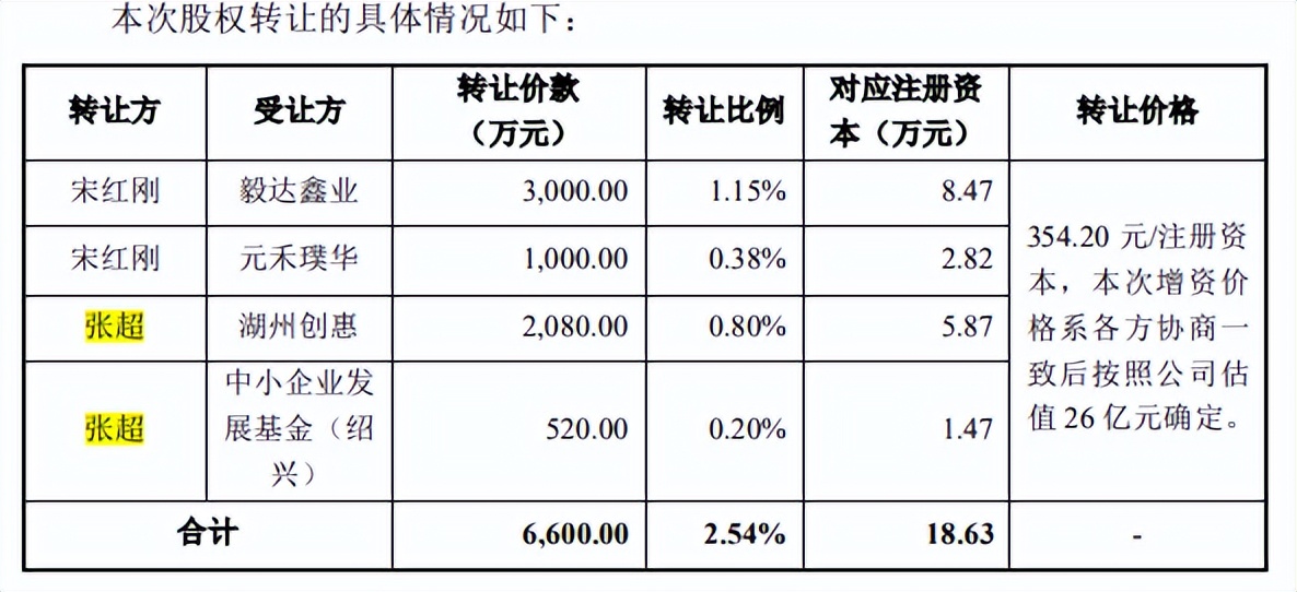 赛卓电子科技上海有限公司,赛卓电子科技有限公司
