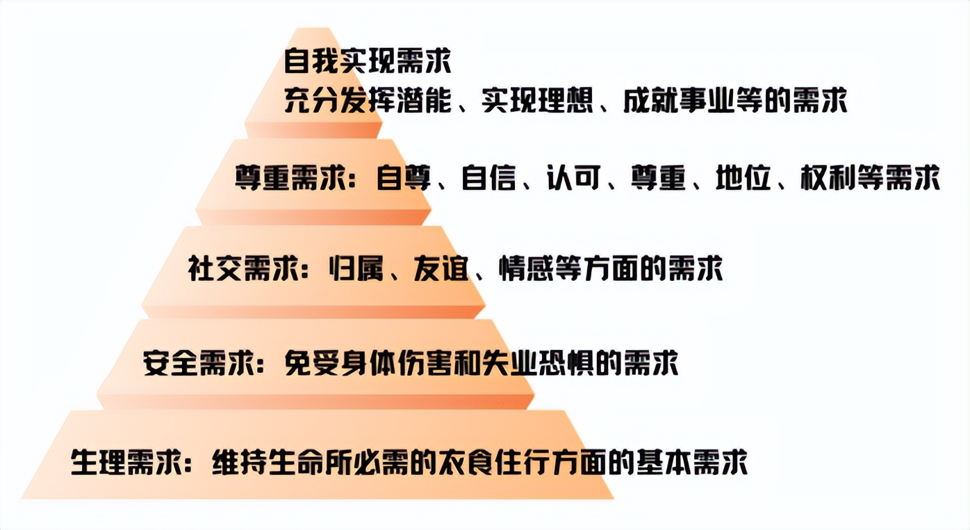 员工关怀的意义和需求,员工关怀与激励方案