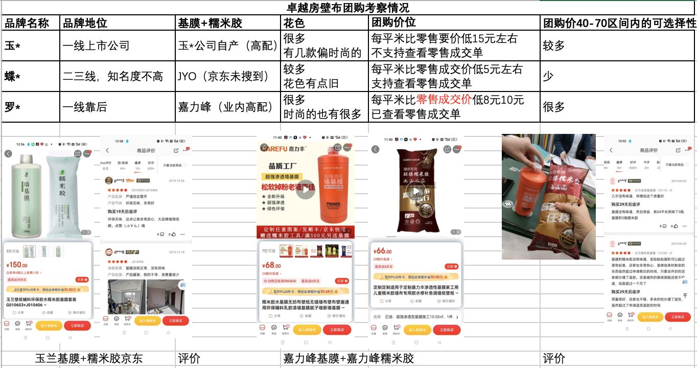 卓越坊二期怎么样,卓越坊精装修