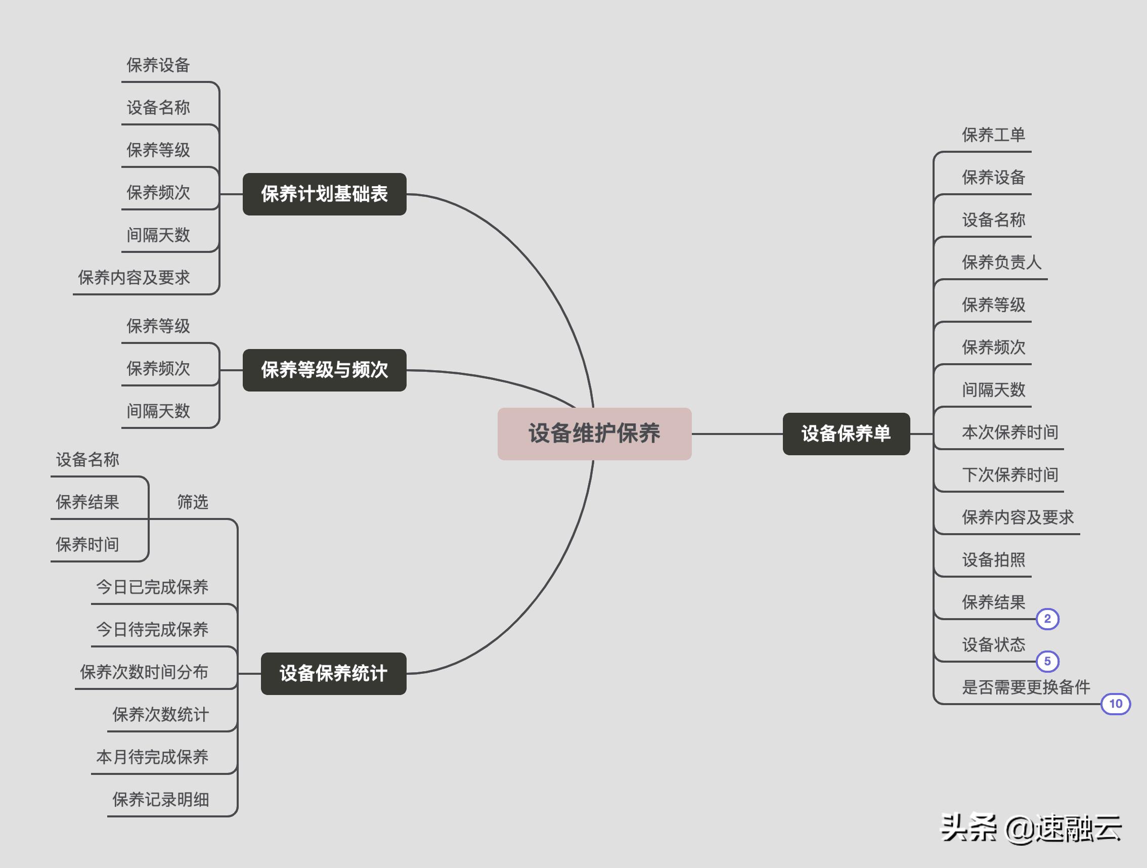 如何制作设备维护管理系统,设备维护与管理的基本方法