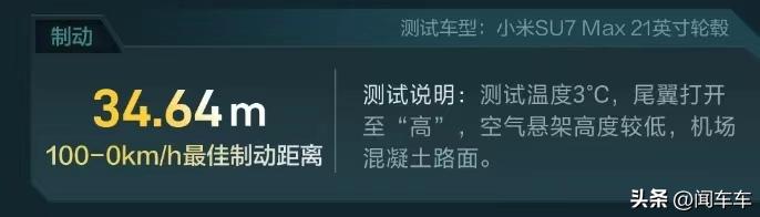 小米SU7Max续航实测惊人：实际续航达到643公里