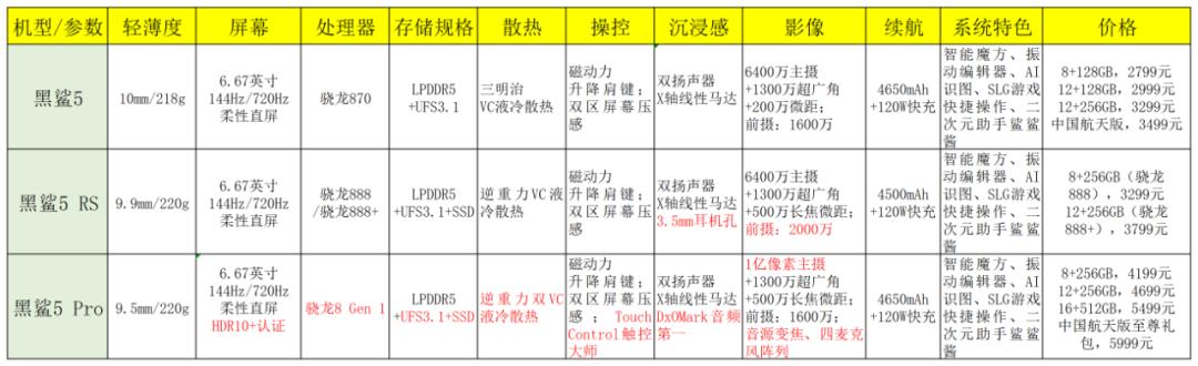 2599元买的黑鲨手机,黑鲨2799