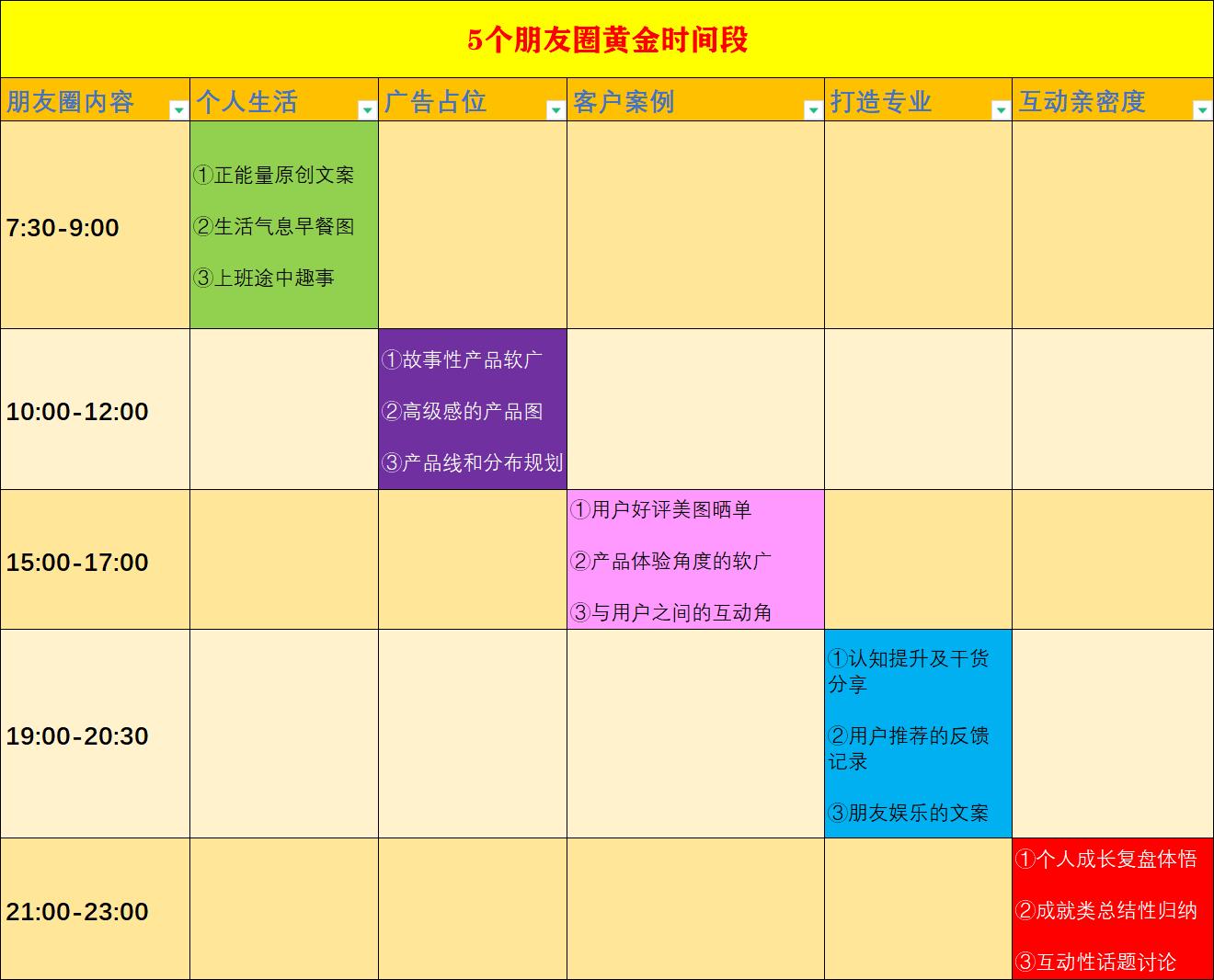 怎么做微商新手入门,做微商的方法和技巧