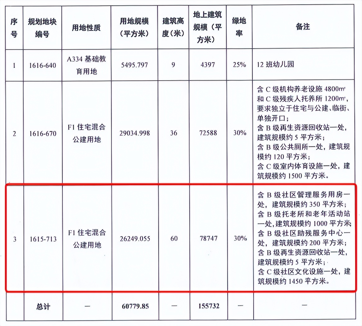 北京楼市怎么办,北京楼市回暖了吗