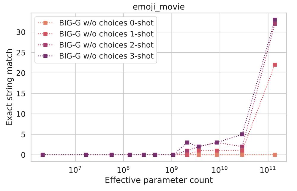 通俗易懂chatGPT的实现原理,深度讲解chatgpt的使用