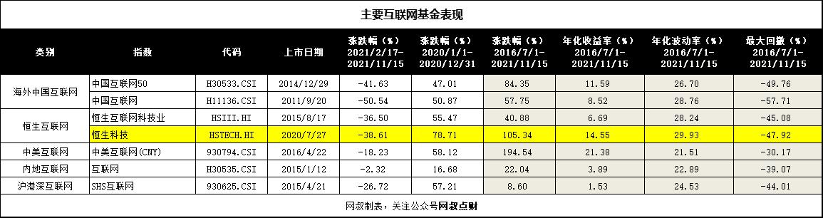 csi海外中国互联网指数,发布最久的互联网指数
