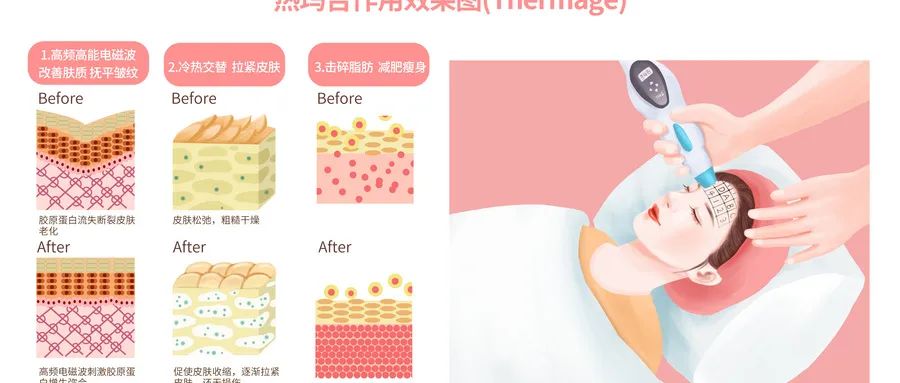 揭示美容仪市场的AB面；“火热”与“翻车”并存