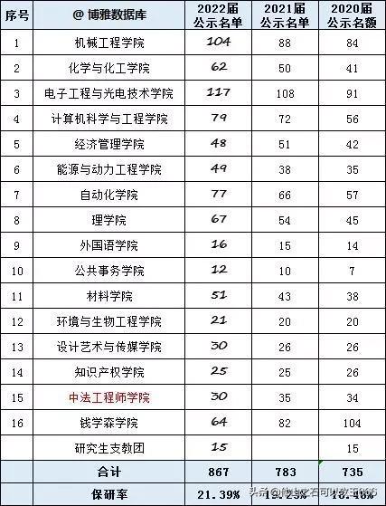 南京航空航天大学与南京理工大学,南京理工大学与南航哪个好
