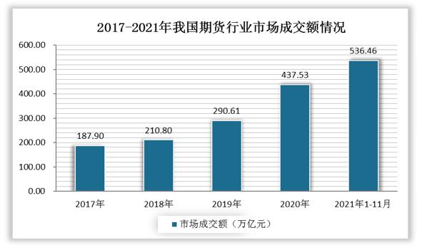 2020年中国期货行业分析报告,中国期货市场发展理论探讨