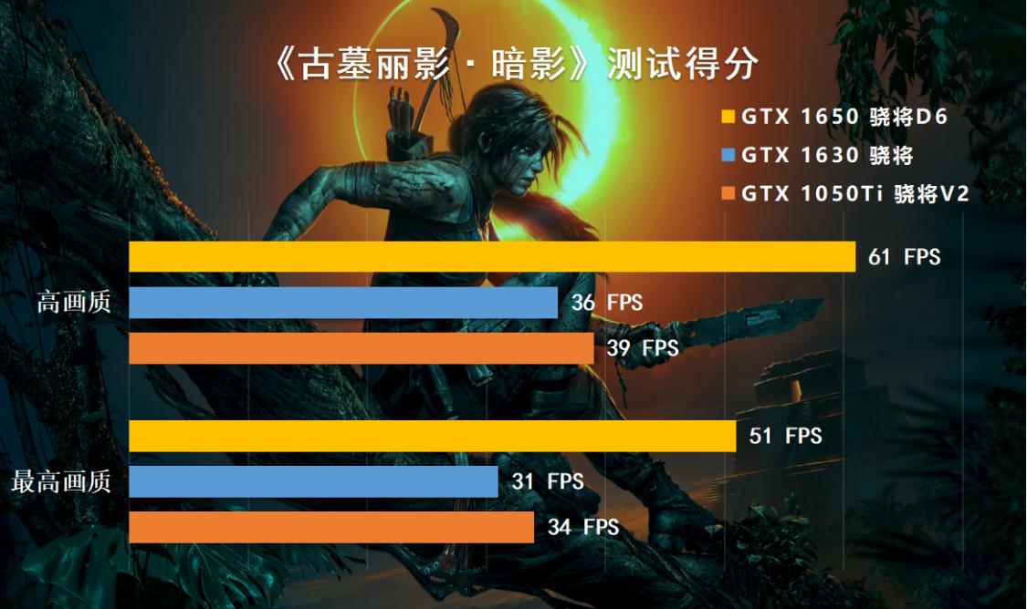 gtx1650显卡和1050ti显卡哪个好,显卡gtx1050和1650哪个性能更好