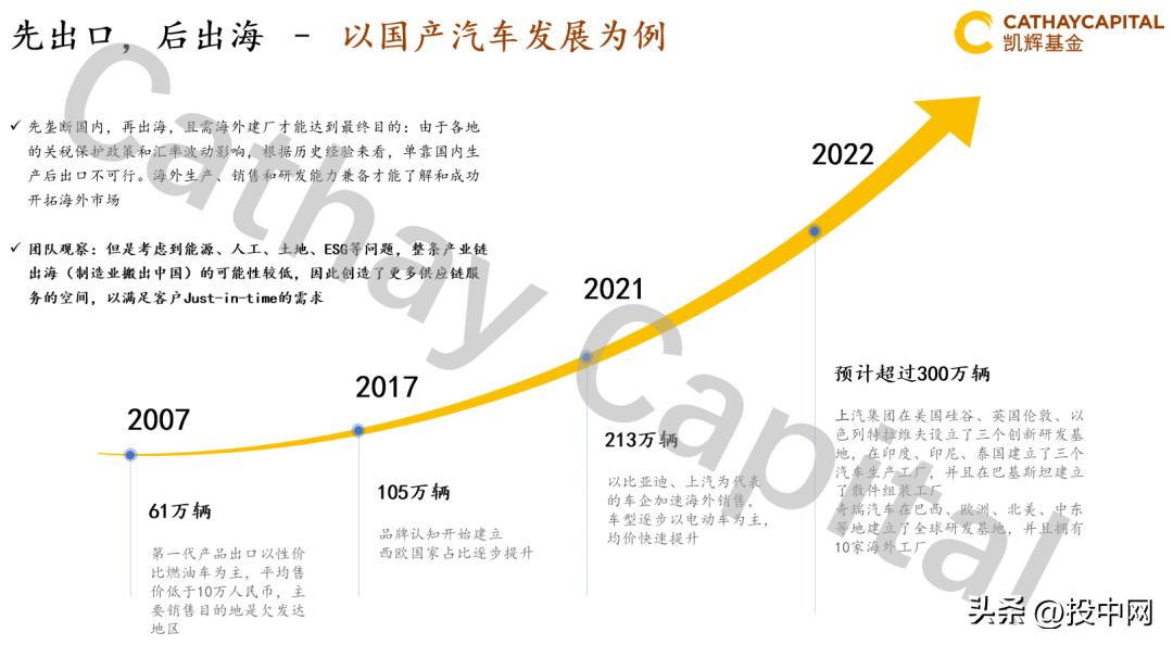 凯辉基金,凯辉基金靠谱吗