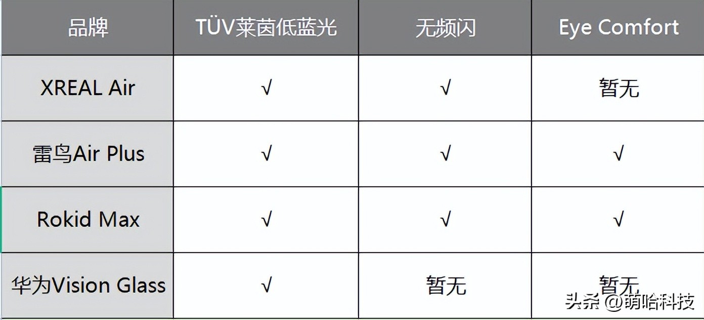 ar眼镜预估价多少钱,ar眼镜全套价格