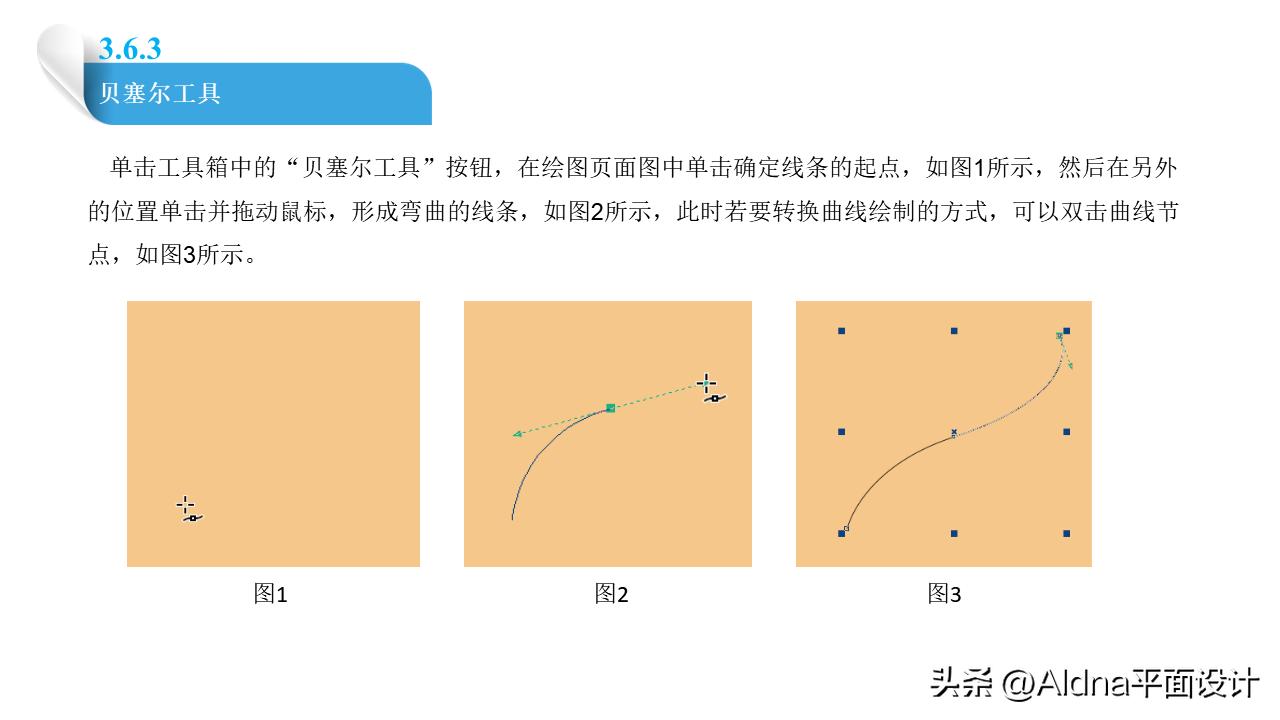 coreldraw绘制长方体,coreldrawx6激活教程