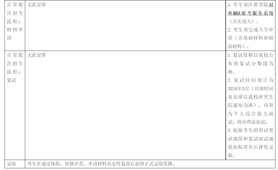 对外经贸大学mba备考教材,对外经贸大学mba招生简章