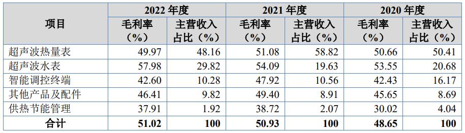 ipo定价要参考二级市场定价,ipo价