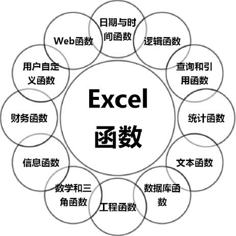 excelln函数公式,excel相关性函数公式