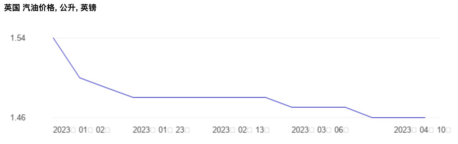 全世界油价最高排行,世界油价最高排名