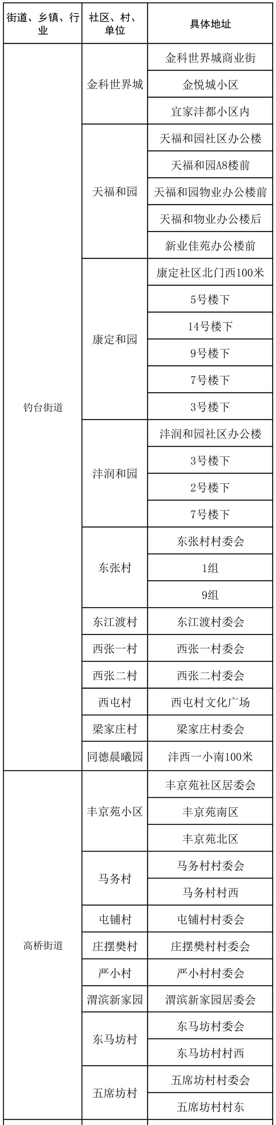 最新西安哪些地方核酸检测,西安其他区域核酸检测通知及时间
