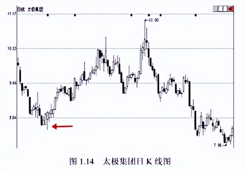 A股:只有10万以下闲钱,想要资金做大,建议死啃“周K线选股法”