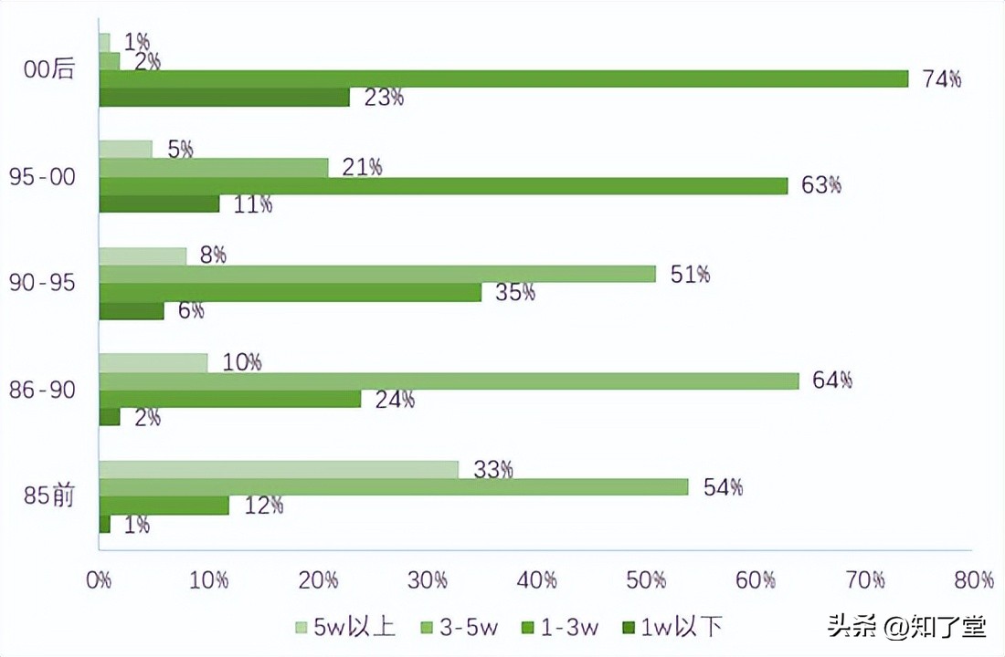 为什么选择it行业,想进it行业但是没有什么基础