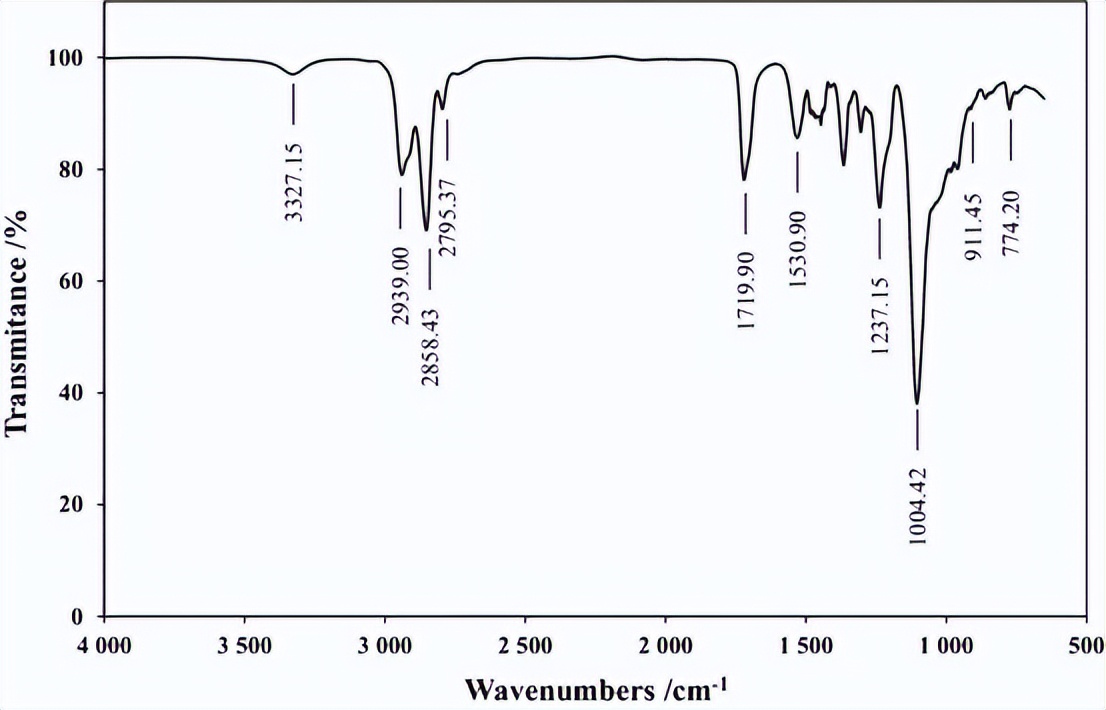 环氧改性聚氨酯是柔性材料吗,环氧聚氨酯的性能特点是什么