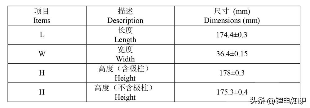 宁德时代和比亚迪电池厂家,比亚迪电池与宁德时代电池技术