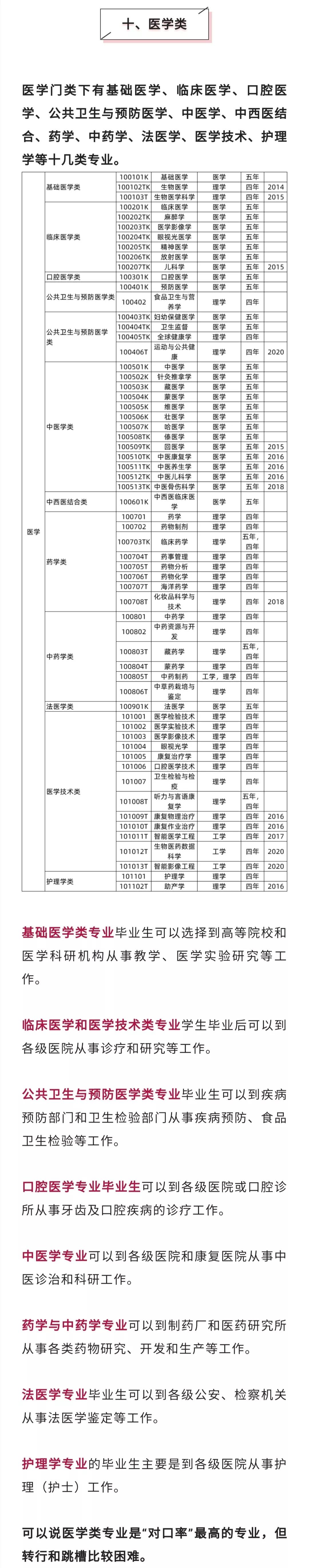 12大学科门类771个大学专业及对应就业去向大盘点，选专业必备