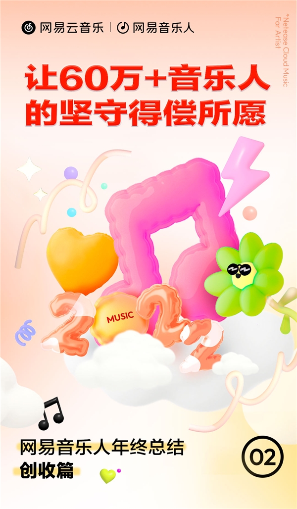 网易云音乐发布2022音乐人创收总结，平台创新增收益，海外市场成亮点