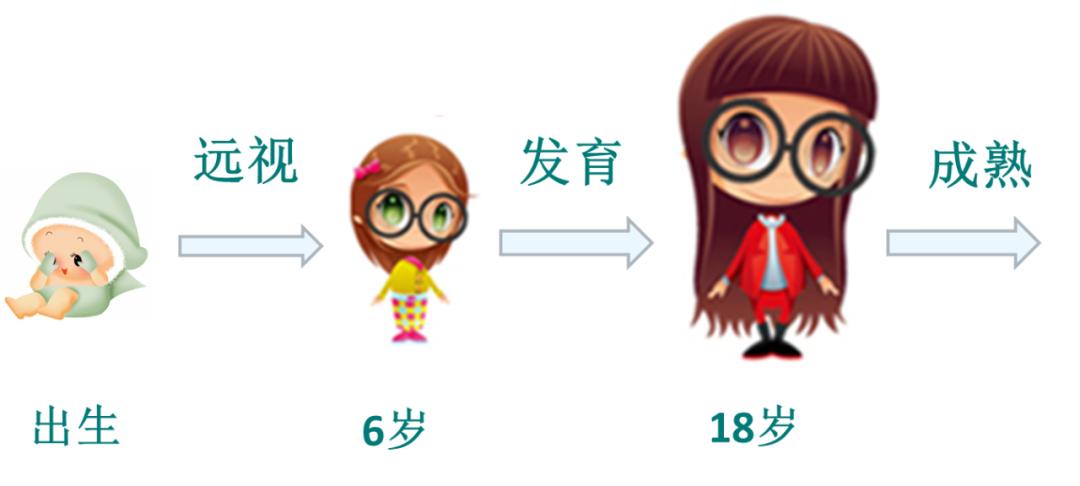 【科普知识】暑假来临你带孩子检查视力了吗？——0.01%硫酸阿托品眼用凝胶了解一下