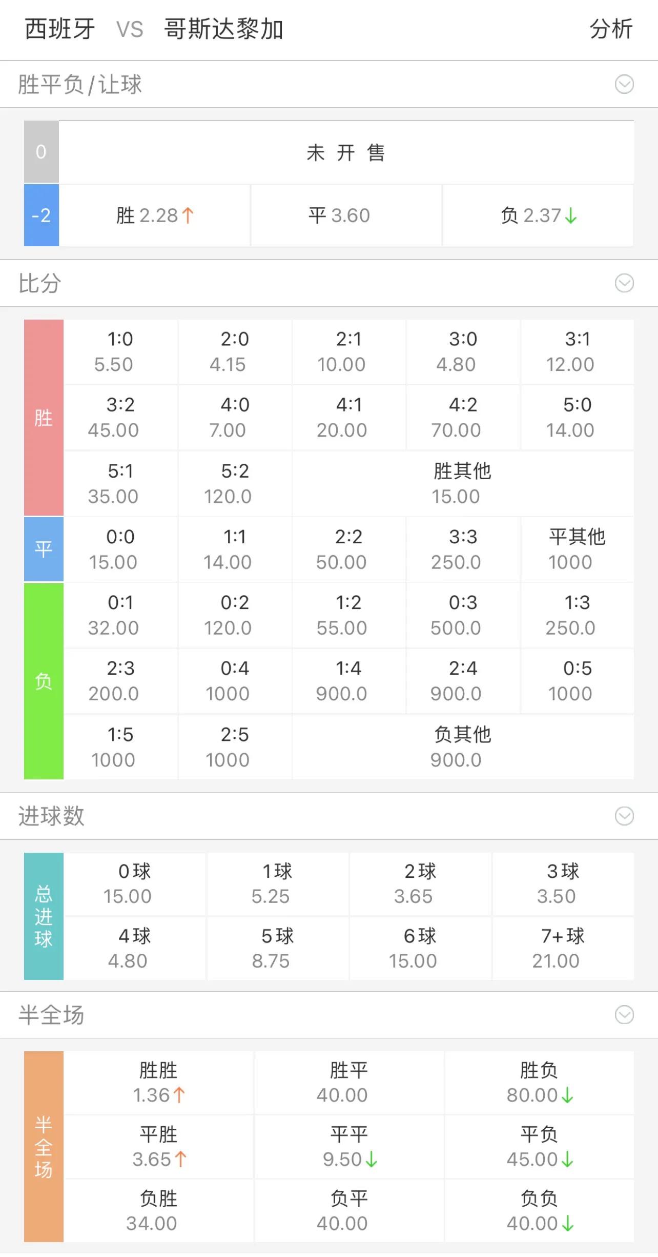 今日世界杯竞彩比分结果,今日足球世界杯竞彩推荐