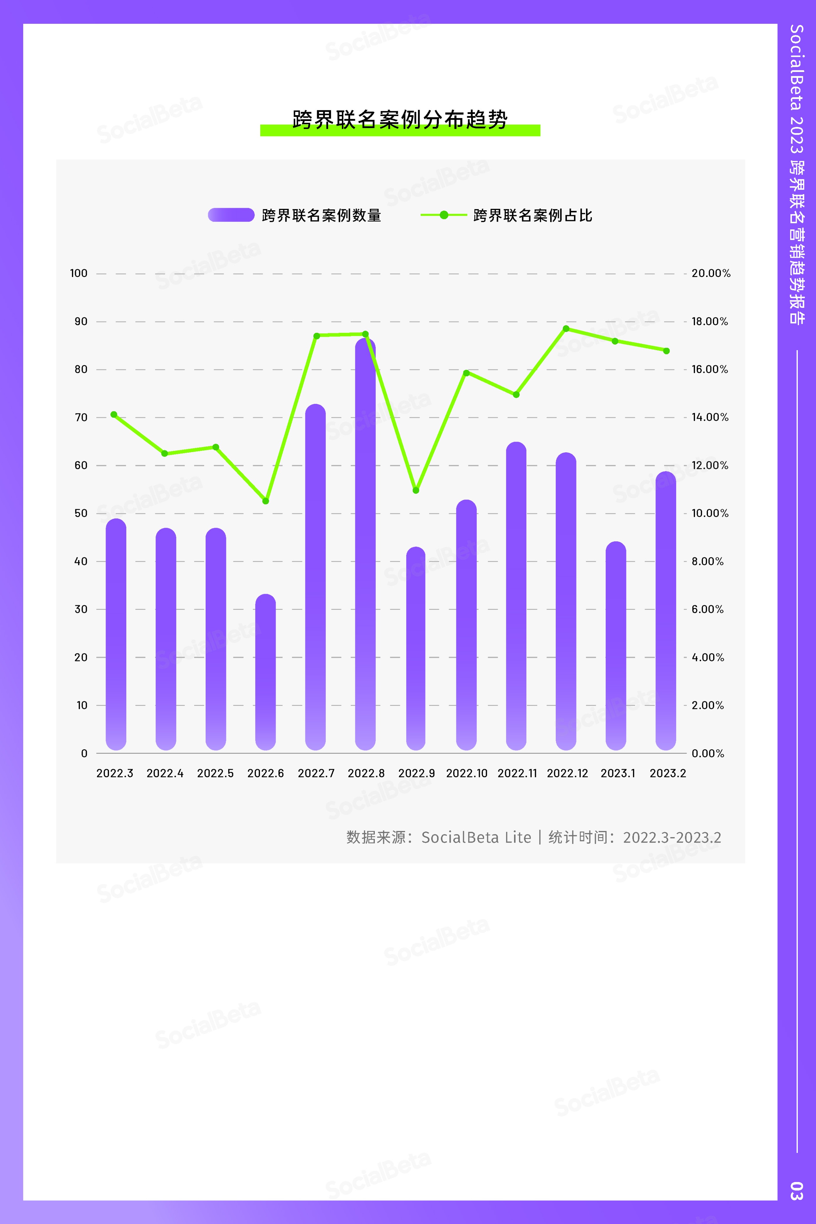 跨界联名产品营销模式,跨界联名营销指南最新