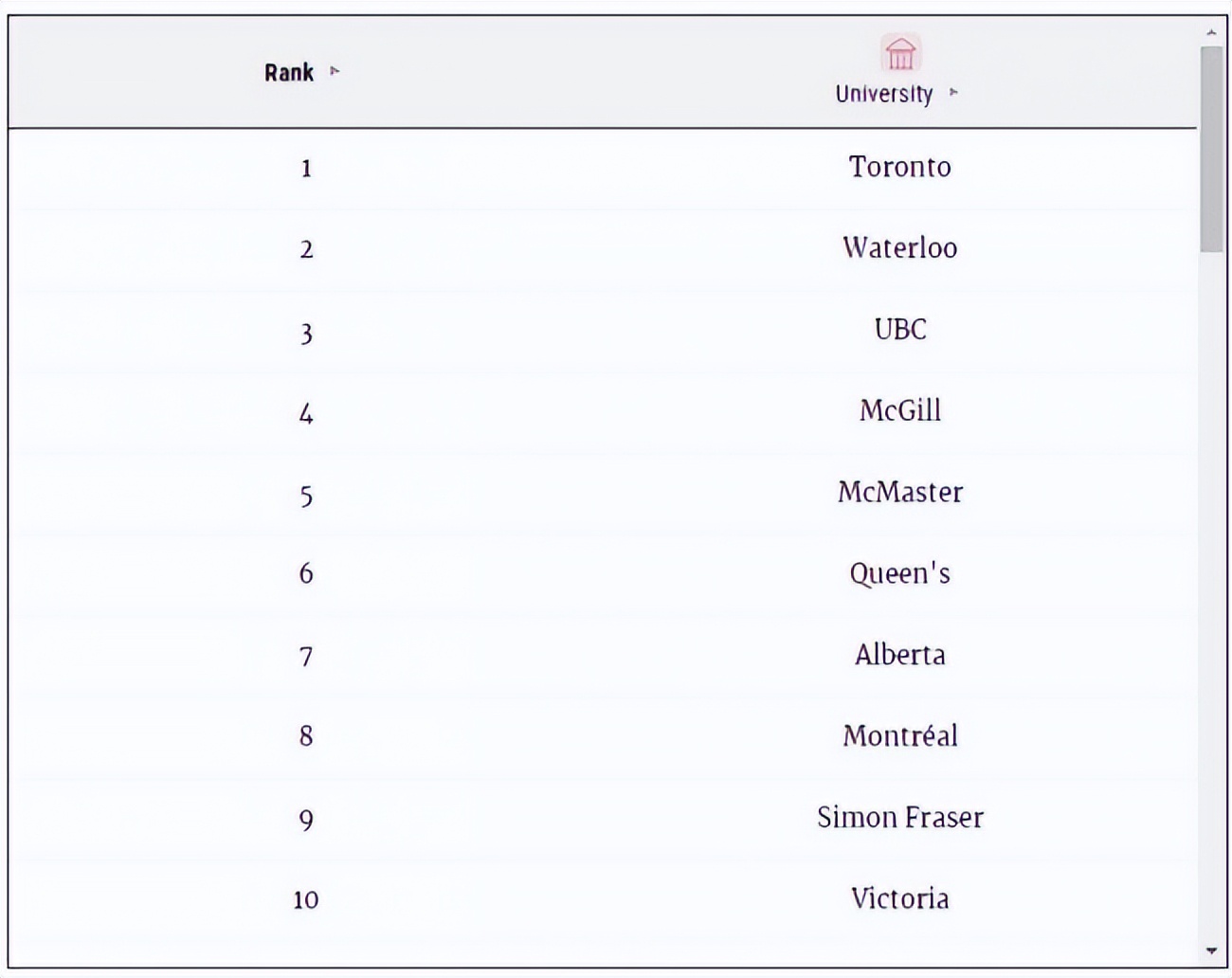 麦考林大学排名2024,2019麦考林加拿大专业排名