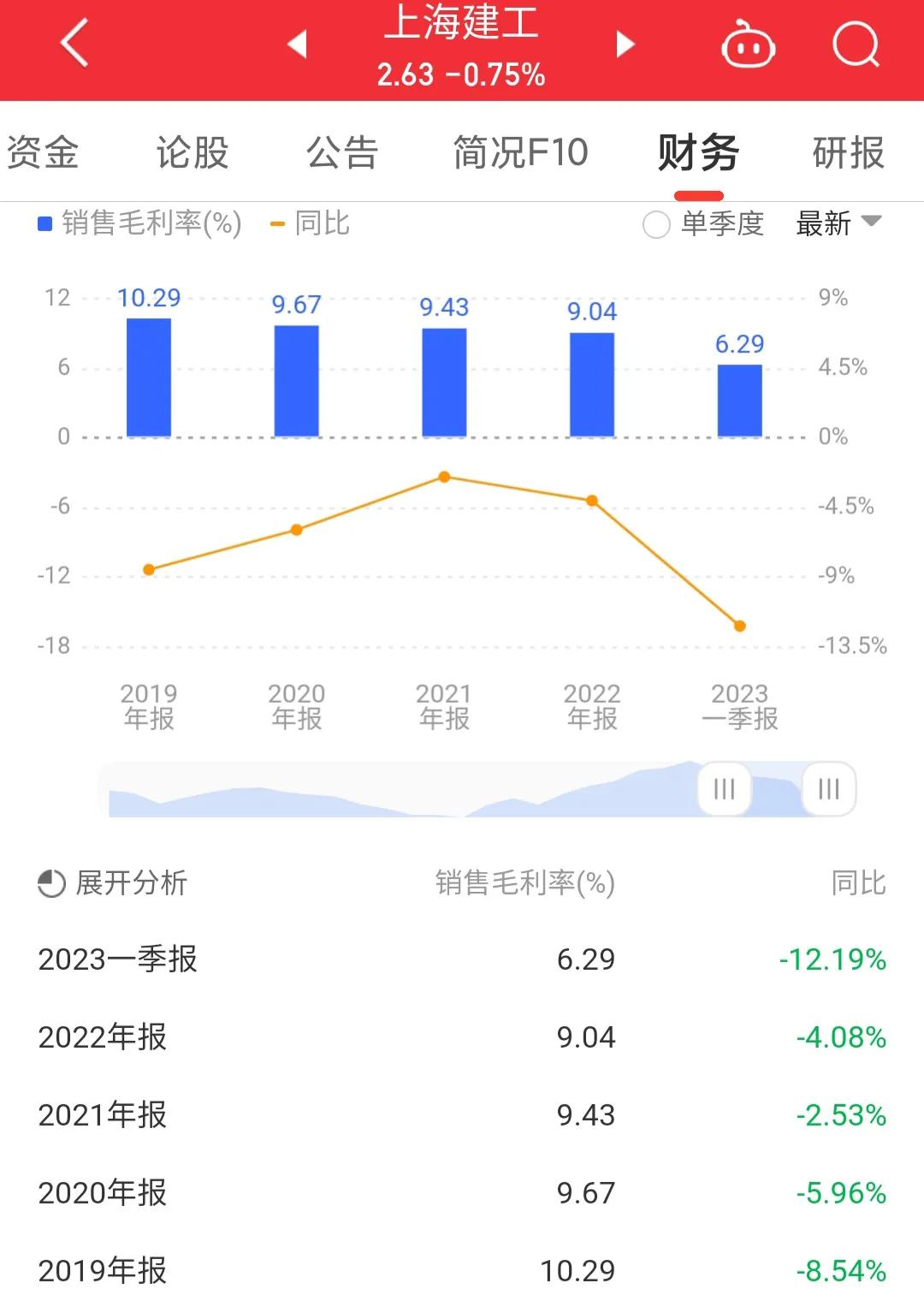 600170上海建工目标价,600170上海建工分红消息