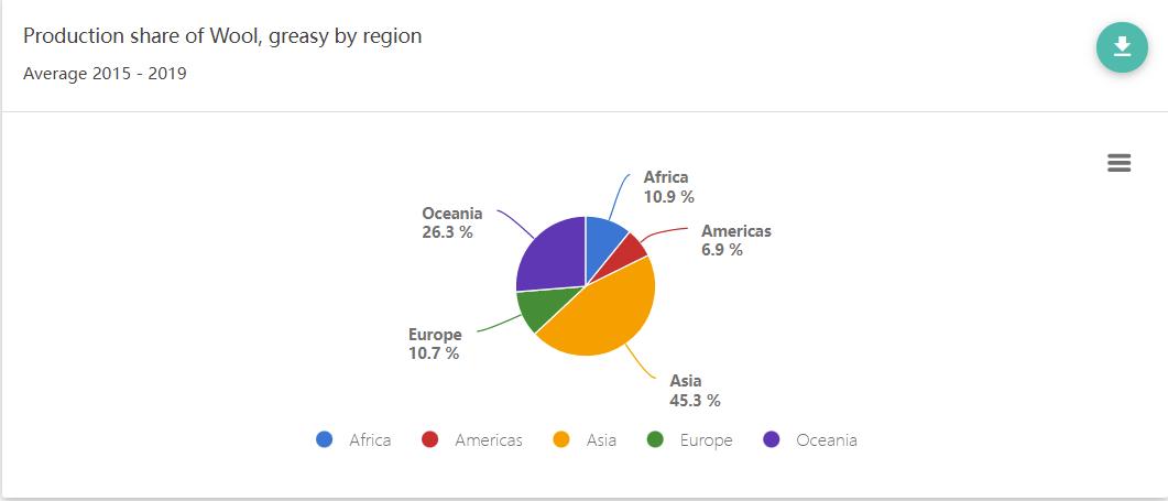 洗衣机羊毛黑标和羊毛绿标的区别,获得羊毛绿标认证的洗衣机品牌