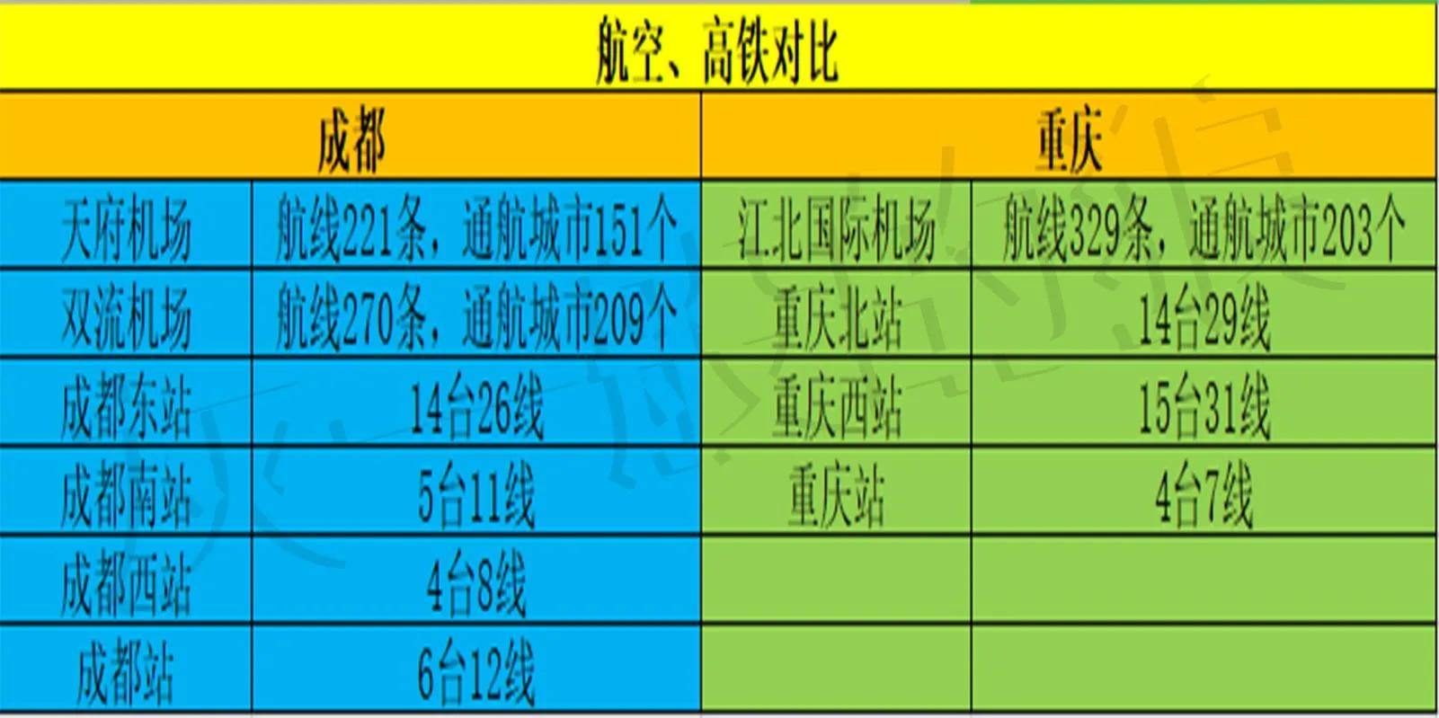 成都重庆哪个才是西南第一,成都重庆硬实力对比