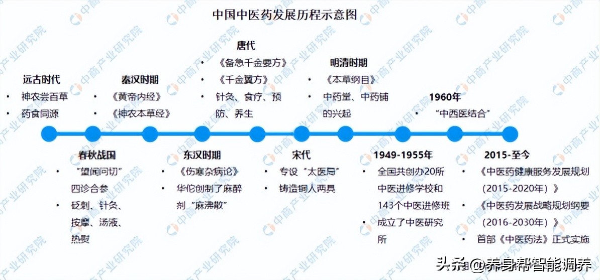 2022年医药行业前景分析雪球,2023医药行业市场分析报告怎么写