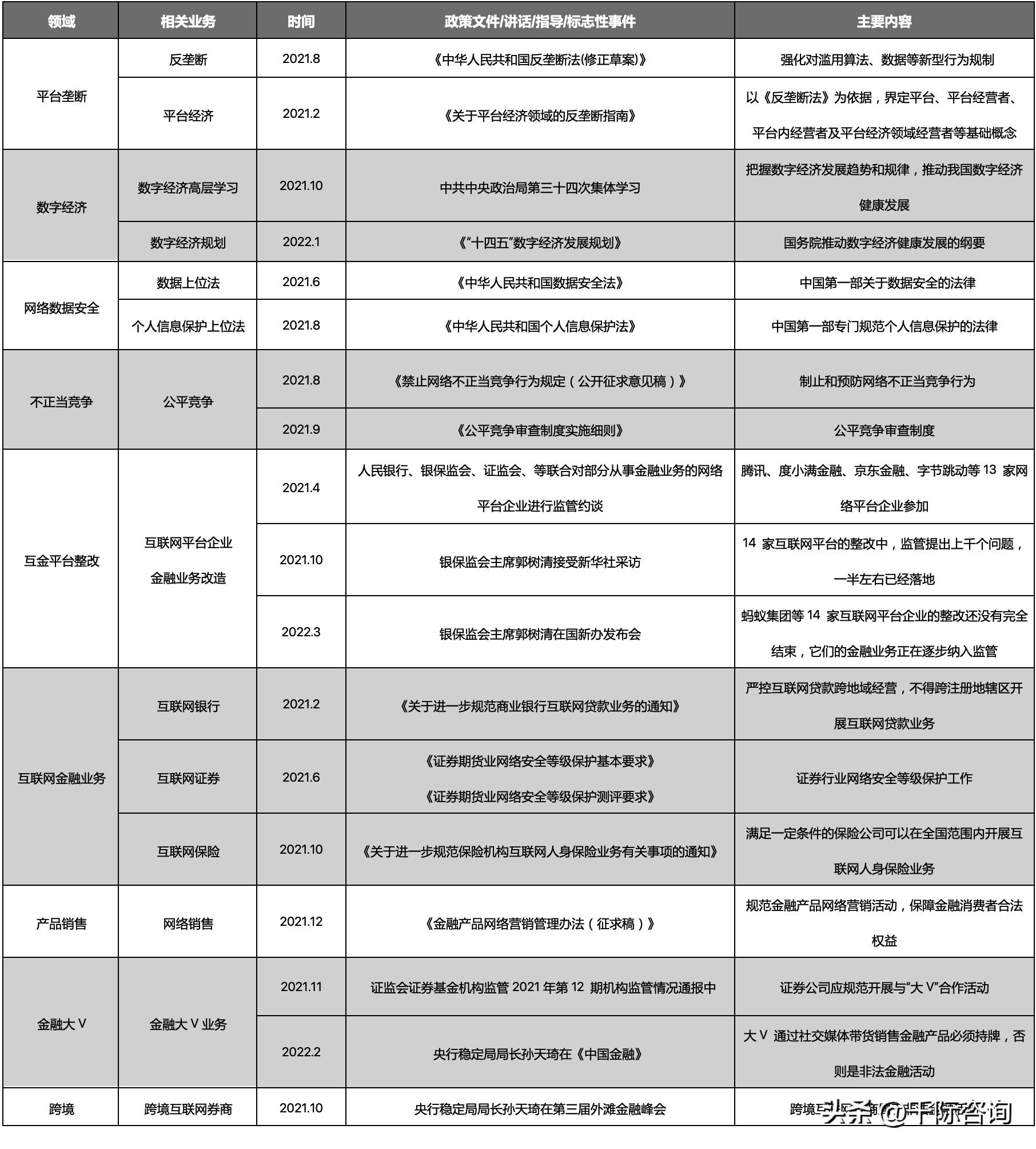 2023年互联网金融的市场规模,互联网金融行业分析报告