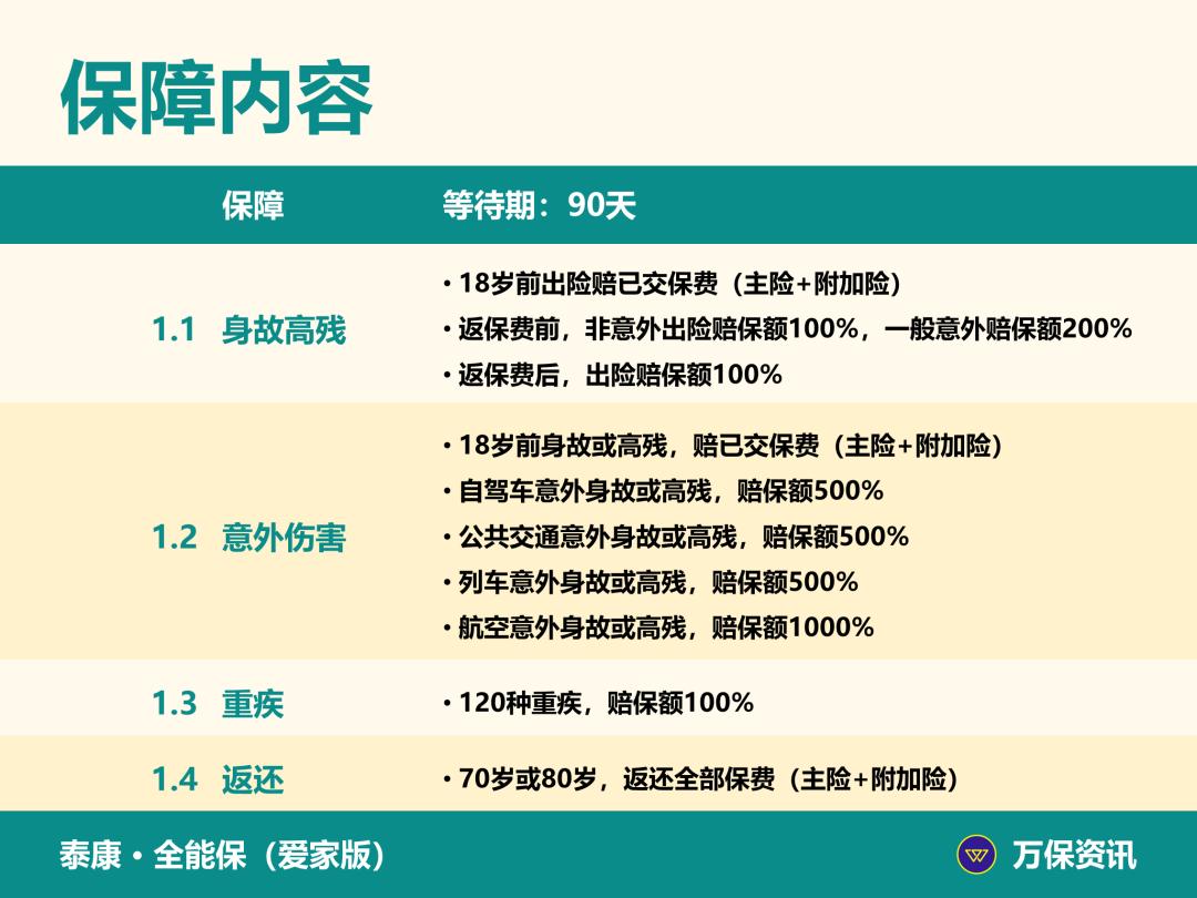 泰康全能保42种疾病险,泰康全能保爱家版怎么样