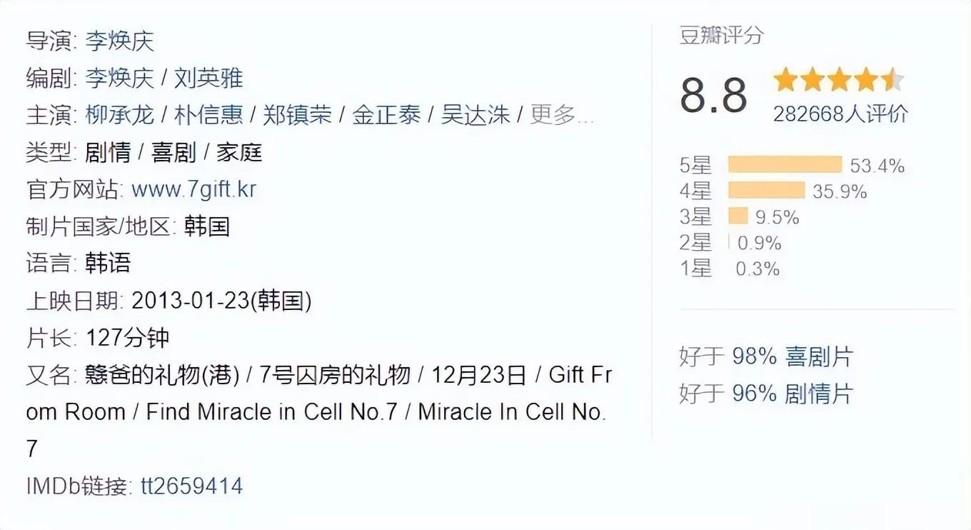 六部经典韩国现实题材电影推荐,十部惊险刺激的韩国电影