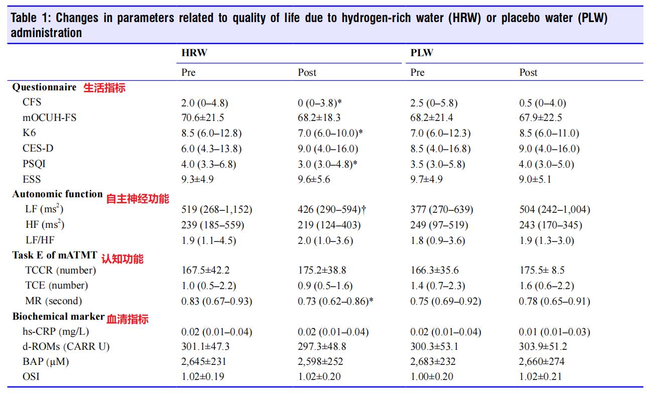 氢气治疗疾病是怎么治的,氢气治自闭