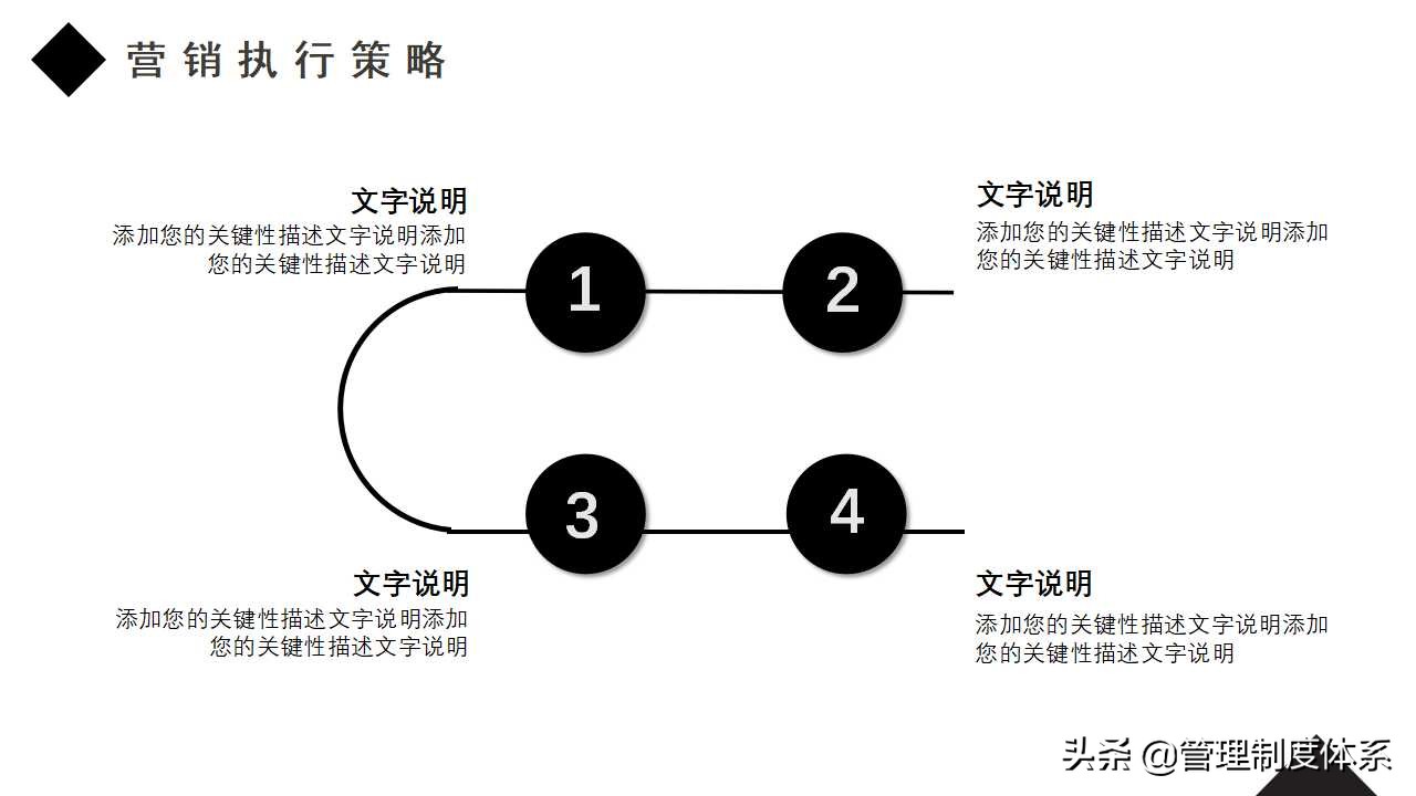 市场营销发展前景ppt模板,2024年销售计划ppt模板