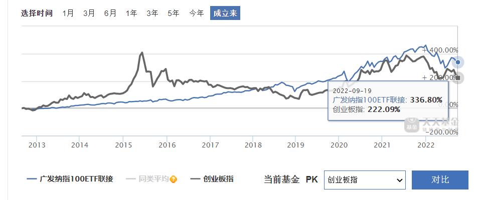 为什么a股平稳沪深300还会跌,全球股市为何只有a股跌