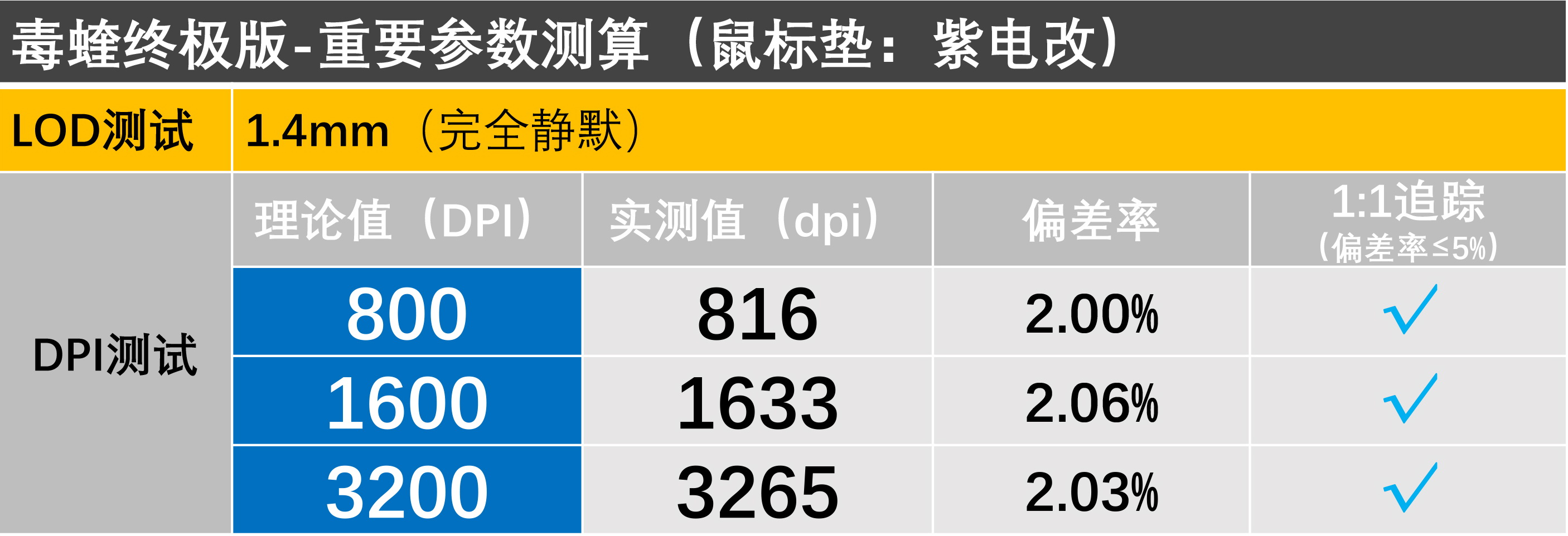 游戏鼠标垫十大排行榜,毒蝰8khz鼠标垫