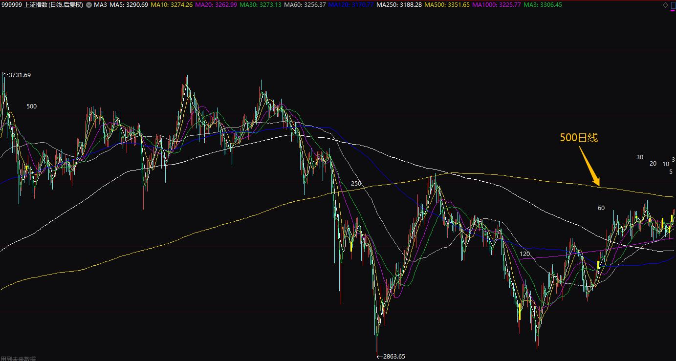 均线选股的六大秘诀,从零开始学均线选股