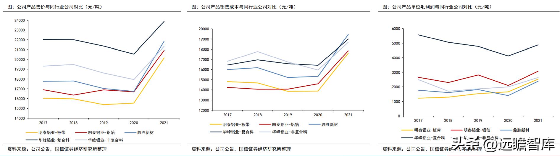 明泰热轧铝板,明泰拉丝铝板