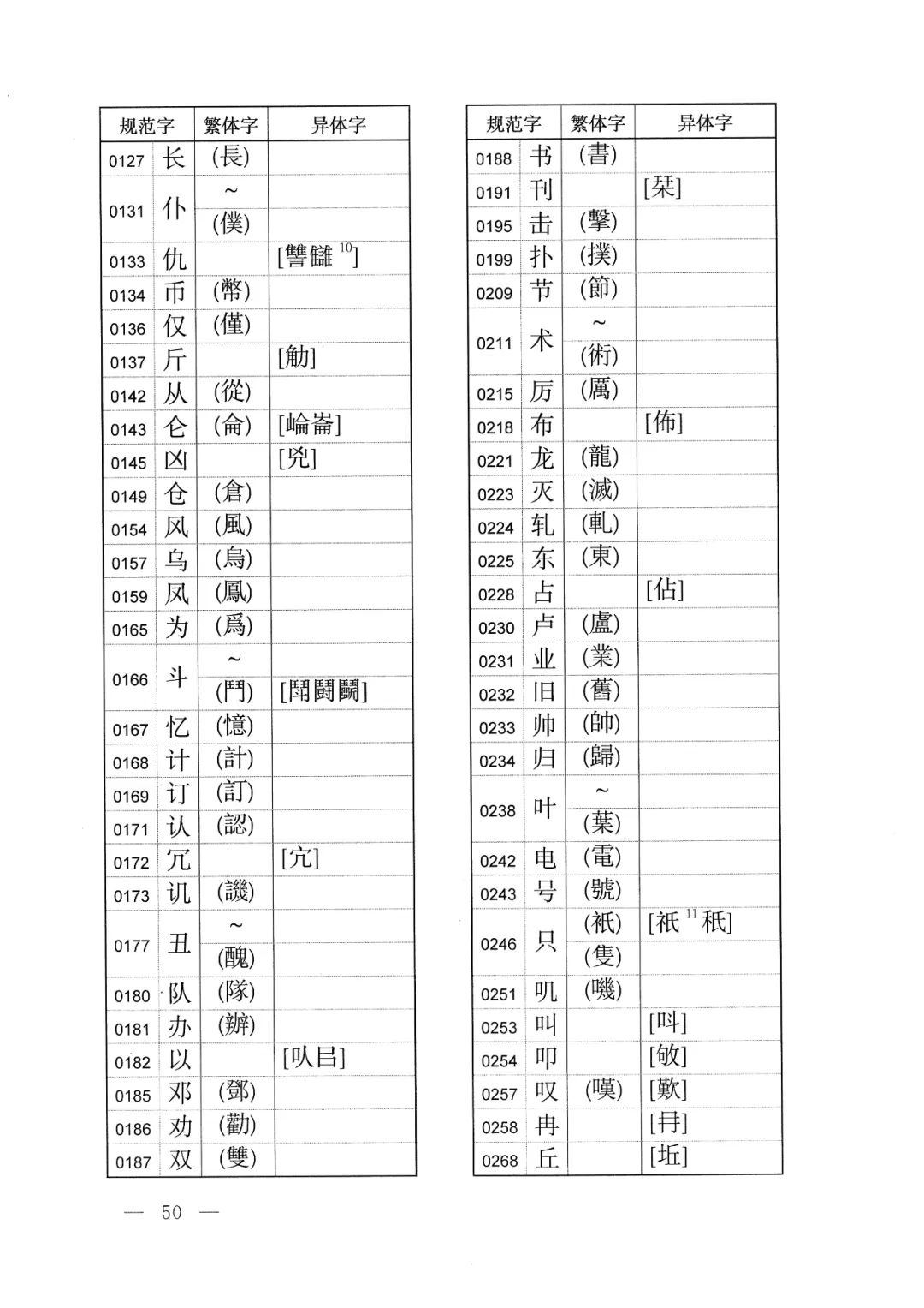 体字繁体字的写法怎样,有字的繁体字异体字写法