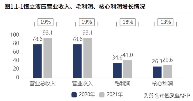 恒立液压股票业绩大全,恒立液压经营稳健龙头地位稳固