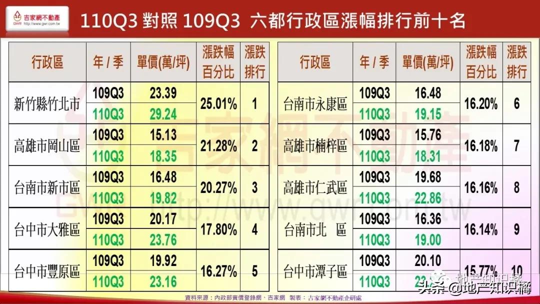 楼市行情是怎么来的,浅谈楼市动向