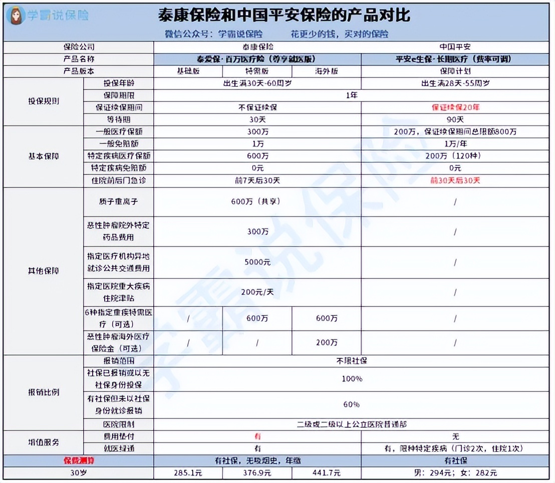 泰康和平安哪家实力强,泰康和平安医疗险谁家好
